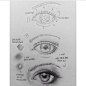 绘画_设计_教程_艺术_铅笔_手绘_眼睛_素描