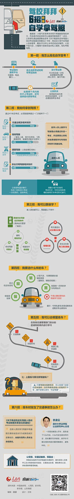 一剑春秋采集到数字化图表