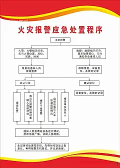 火灾报警应急处置程序  - 源文件下载【酷图网】火灾,消防,火灾报警,应急处置程序,消防展板,消防应急,展板背景,海报背景