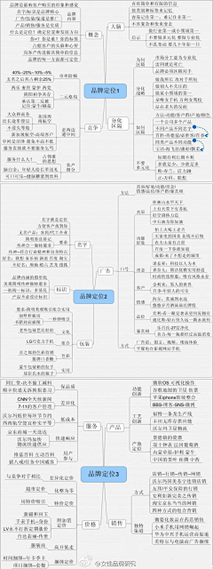 1234UUID采集到自己