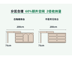 HHIAAA采集到详情细节