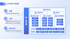 二两小梨涡采集到ppt设计