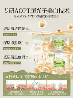 啵嘢采集到成分，因子