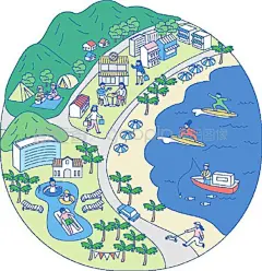 社会、乡村、国家与旅游业、旅游业