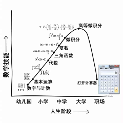 山子099采集到其他