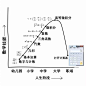 (46 封私信 / 82 条消息) 有什么好的建议给即将上大学的学生？ - 知乎