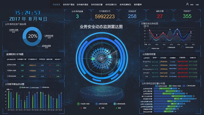 大数据态势感知系统UI界面-花瓣网