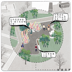 ℃゛采集到S- 景观文本