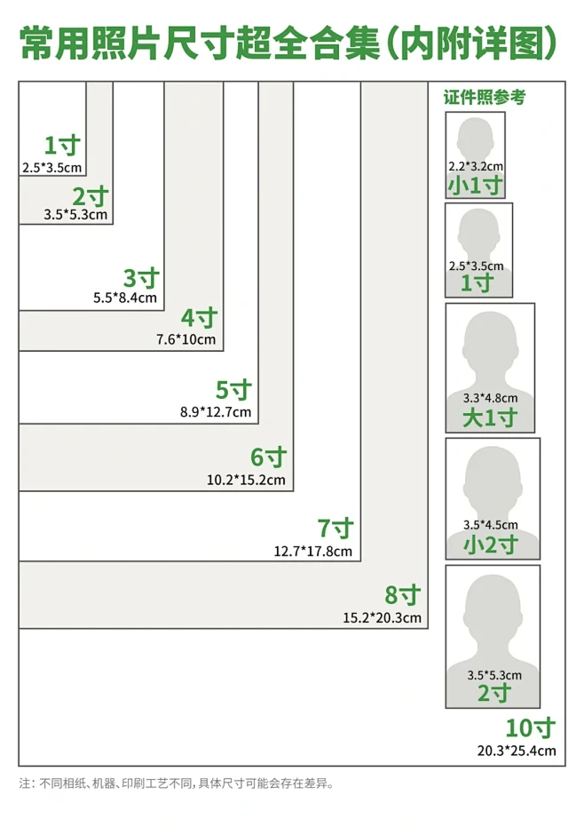 常用照片尺寸超全合集3寸5寸6寸证件照总结 - 小红书-花瓣网