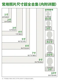 常用照片尺寸超全合集3寸5寸6寸证件照总结 - 小红书-花瓣网