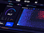 Orion UI套件-Figma中的图表模板和图表