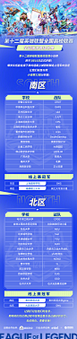 @英雄联盟 的个人主页 - 微博