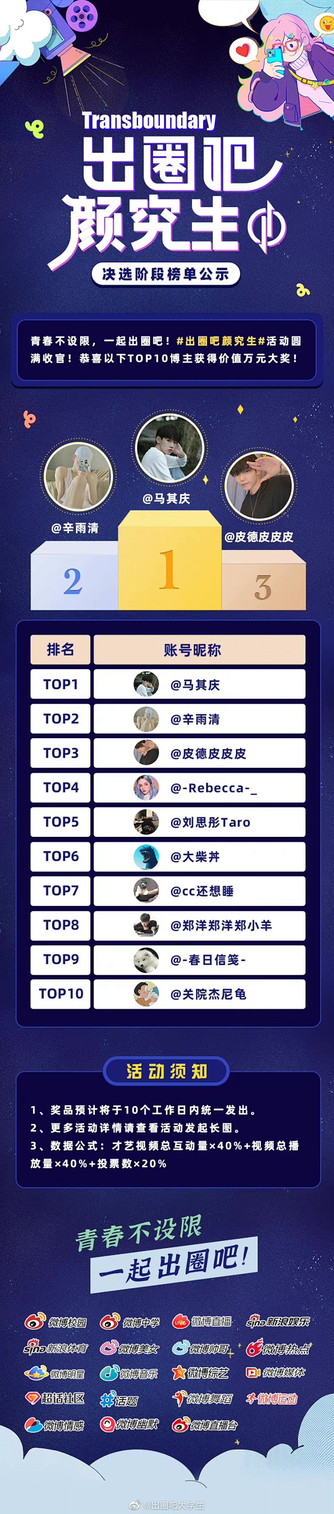 #出圈吧颜究生#榜单公示