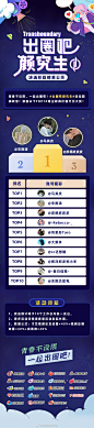 #出圈吧颜究生#榜单公示