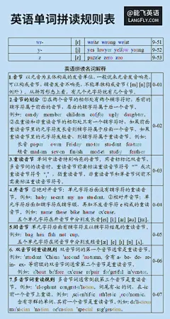 英语单词拼读规则表06