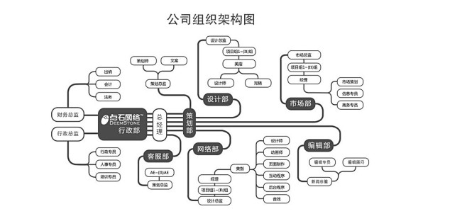 组织架构_中国童装网