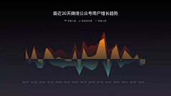 卡卡罗特PPTer采集到PPT-图表类