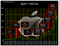 Online Marketing Trends: Apple's Product Life Cycle Infographics