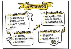 秋叶特训营：视觉笔记7堂课_1.3 视觉7步法：绘制视觉笔记原来如此简单在线阅读-QQ阅读