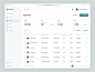Saleshub - Sales Management Dashboard by Rizal ✦ for Nija Works on Dribbble