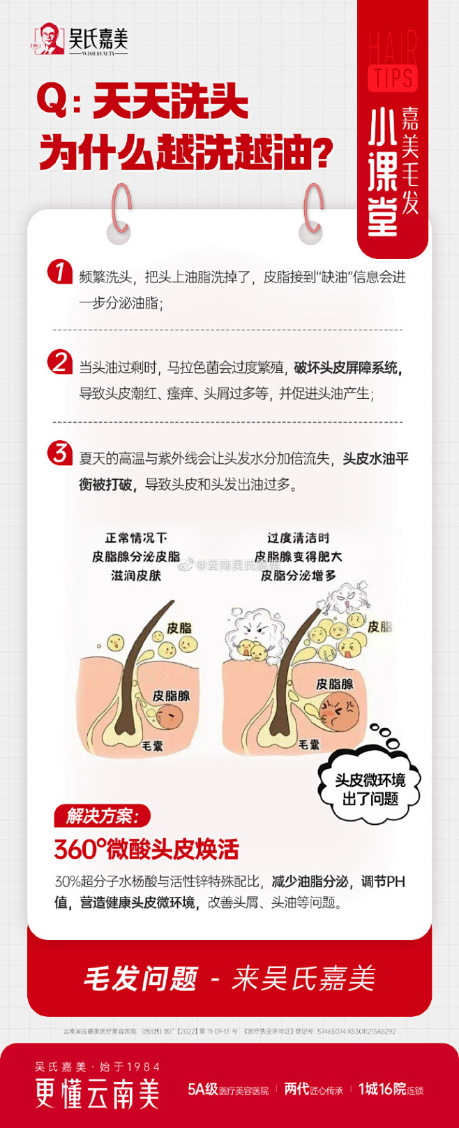 @云南吴氏嘉美 的个人主页 - 微博