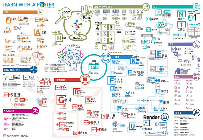 blender%20%E5%BB%BA%E6%A8%A1%E5%BF%AB%E6%8D%B7%E9%94%AE%E6%B5%B7%E6%8A ...