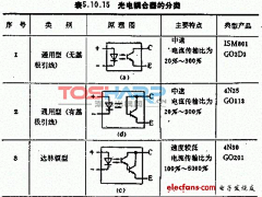 北冥有fisch采集到学习