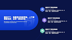 nct仁俊xi采集到ppt-架构图