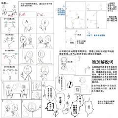 肆酒先生采集到教程，不要钱