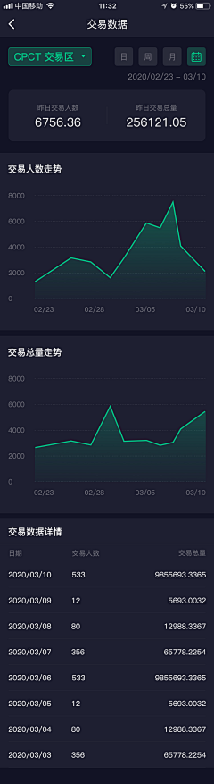 To-m采集到APP_可视化图表