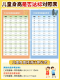 抓住孩子身高管理黄金期❗️3大方面是关键✅