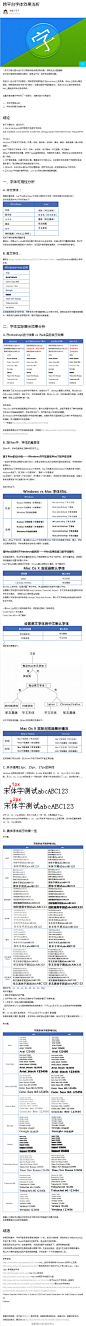 好文推荐【跨平台字体效果浅析】设计中字体的运用似小实大，是页面呈现的主要元素，担负着信息传输的重要使命。看看@腾讯ISUX 为大家阐述字体选择的科学之道→http://t.cn/zHfDtY6