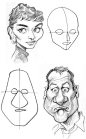 How to Draw Caricatures: The 5 Shapes 