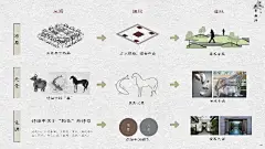 山水比德 西安沣水云间大区景观方案设计