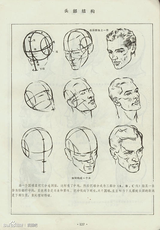 安德鲁·路米斯 AndrewLoomis...