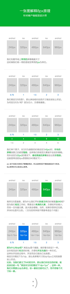 小小小渔童采集到界面设计_Android理论规范