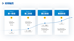 YKS的PPT素材灵感库采集到数据展示-PPT