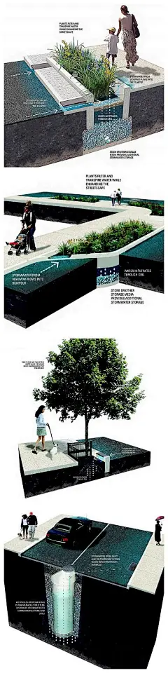 Stormwater filtration systems from the Philadelphia Water Department’s &quot;Green City, Clean Waters&quot; program. Click image for link to full profile and visit the slowottawa.ca boards &gt;&gt; https://www.pinterest.com/slowottawa/