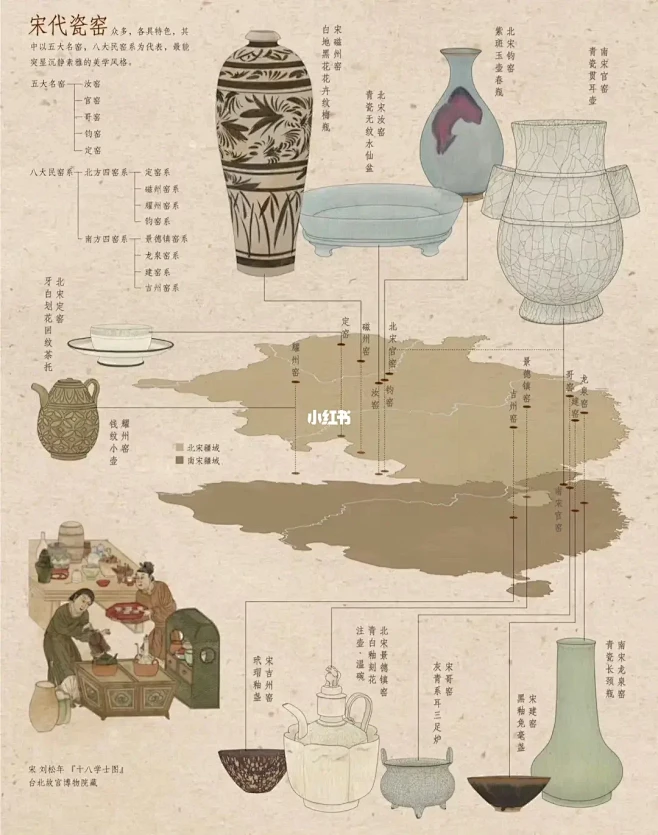 传统文化信息可视化｜宋代瓷窑-花瓣网