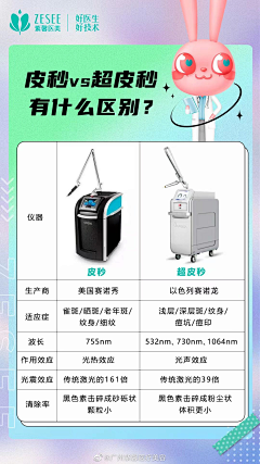 melodySixi采集到对比案例