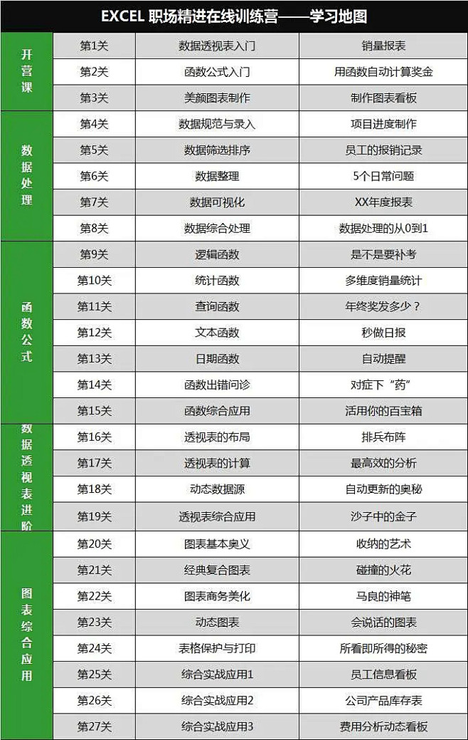 【更新第十课时】就大家需要excel的学...