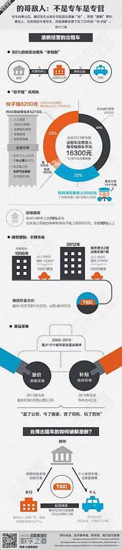 woaiali采集到数据运行网页