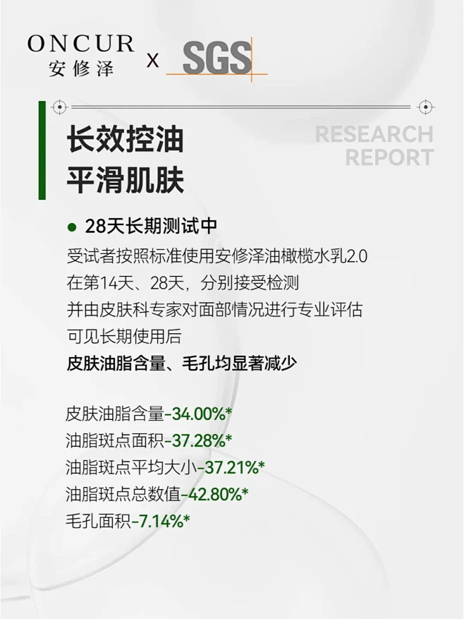 安修泽xSGS|28天，挑战修护控油天花...