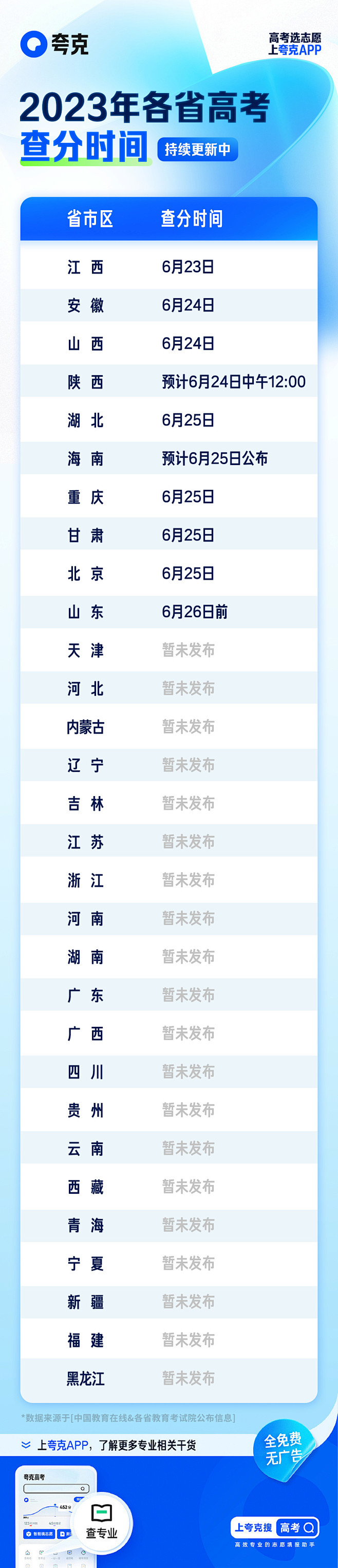 @夸克APP 的个人主页 - 微博