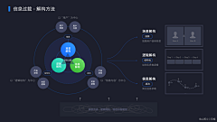 小小爆砸采集到PPT