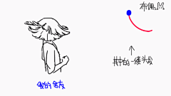 漫画大师时量尾采集到动画飘动