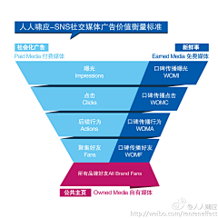 朝颜爱折腾采集到信息图