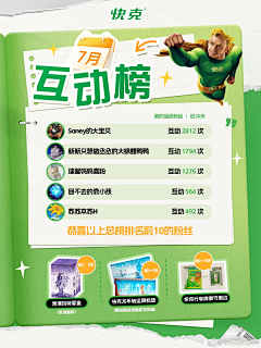 要吃苹果吗采集到推文素材