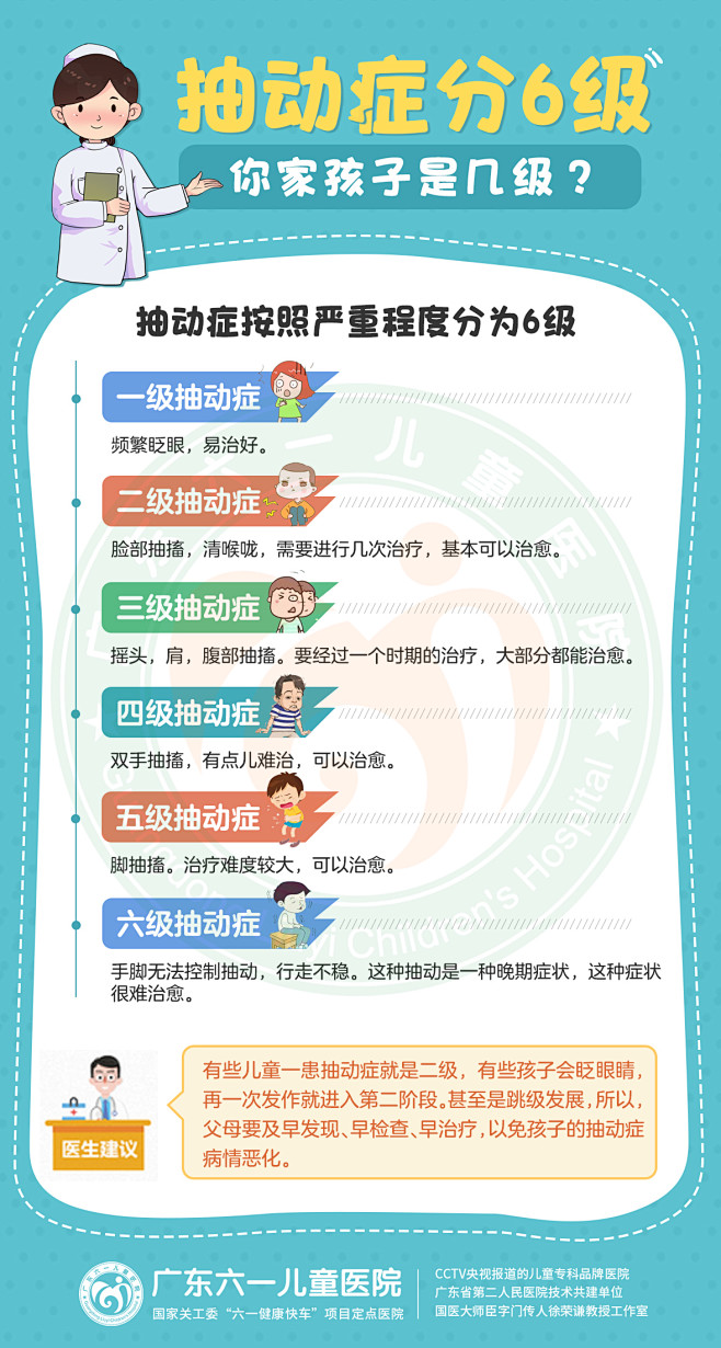 抽动症分为6级