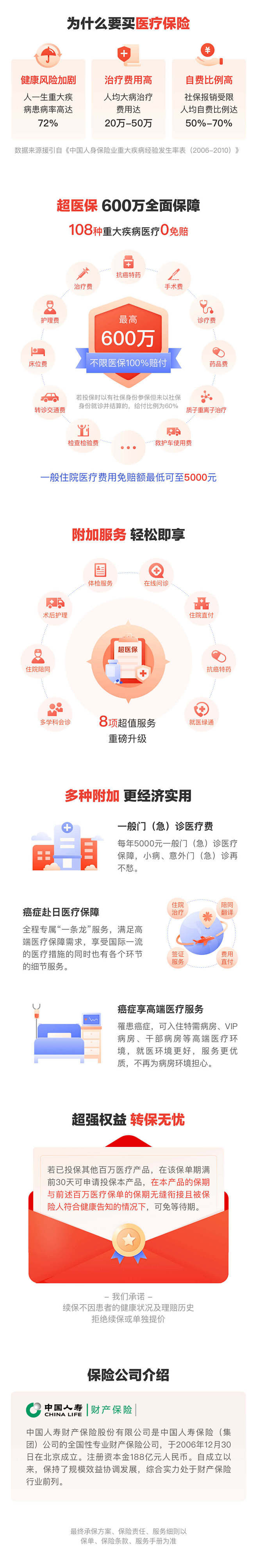 超医保-文字B.jpg